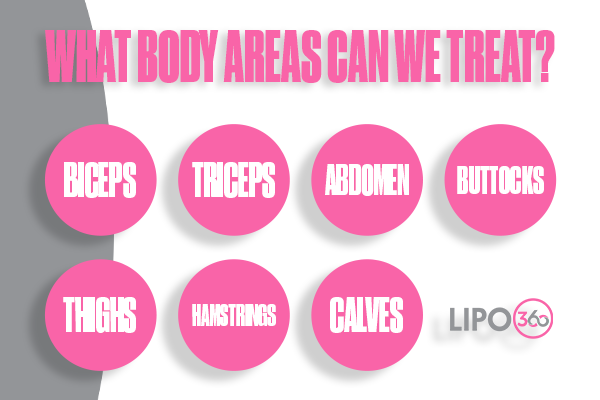 Revolutionising Muscle Repair: The Power of LIPO360 Body Sculpt Post-Injury 2 How Does LIPO360 Burgess Hill Support the Muscle Healing Process?