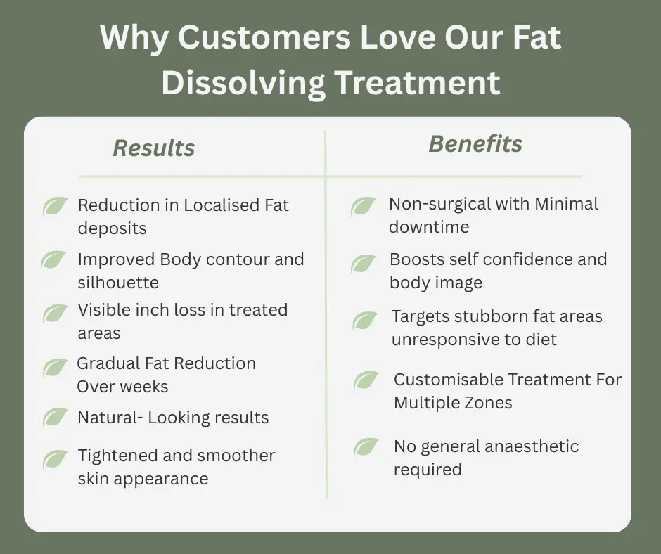 Uncovering the Mechanics of Fat-Dissolving Surgery 2 Fat-dissolving Burgess Hill table of benefits